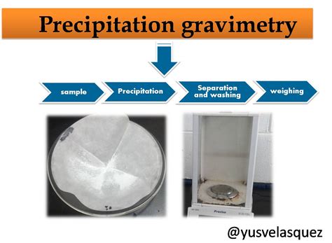 determination of sulphate in water by gravimetric method|gravimetric determination of sulfate.